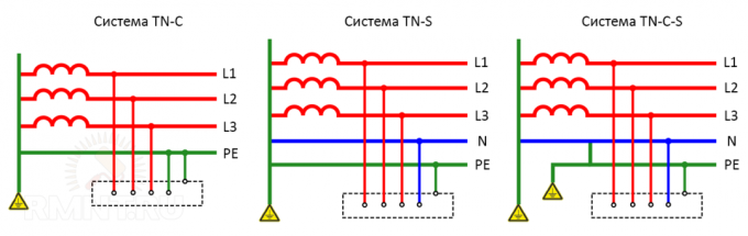 Značajke i dizajn značajke tipa uzemljenja TN-C