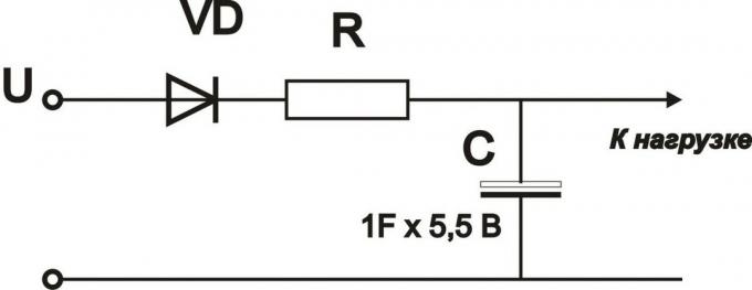 Slika 3. Korištenje supercapacitors kao rezervni izvor napajanja
