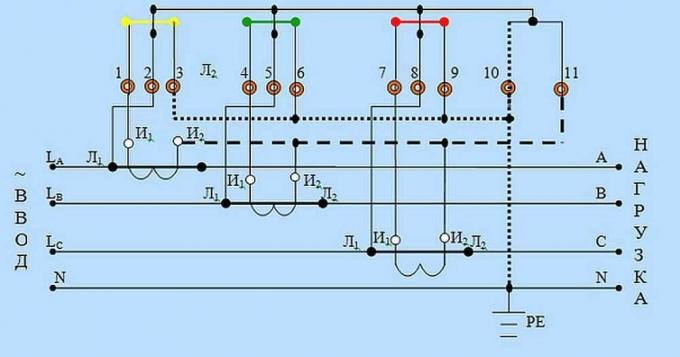 Sl. 3. 7-žica veza preko trofaznog transformatora industrijski protustrujnim