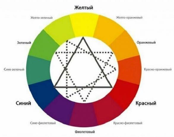 Secrets kombinacije boja na krevetu: mogućnosti i krug