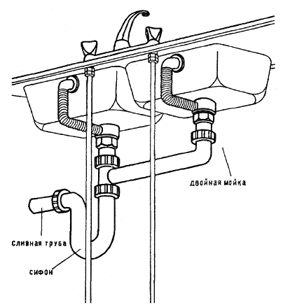Tipični dijagram povezivanja za dvostruke umivaonike s kombiniranim sifonom i organizaciju preljevnog sustava