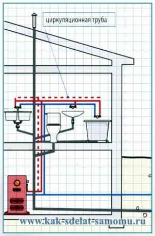 Izgled vodovodnih i kanalizacijskih sustava u kupaonici i kuhinji, primjenjiv u privatnoj kući
