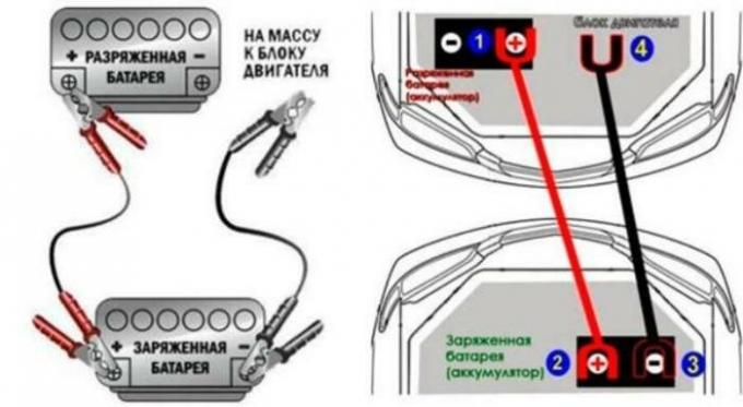 Kako bi se točno utvrdilo da je baterija još uvijek „mrtvo”, a jedini način za njega na deponiju