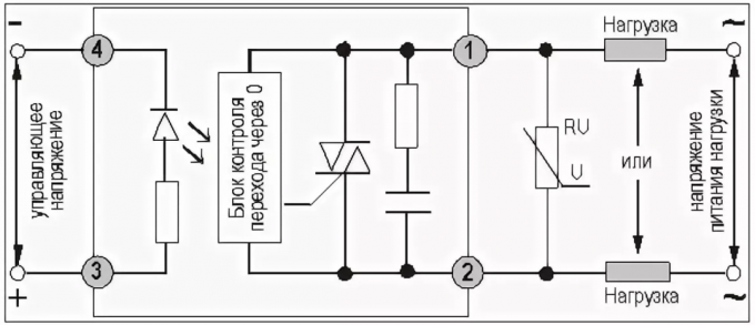 Slika 2. Blok dijagram čvrstog stanja releja i njegova interakcija s kontrolnim krugovima i opterećenja
