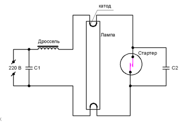 Sl. 2. Shema spojevi Elektroluminiscentni svjetiljka, starter i prigušnice