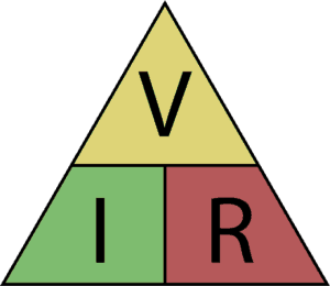 Sl. 2. Triangle Ohmov zakon