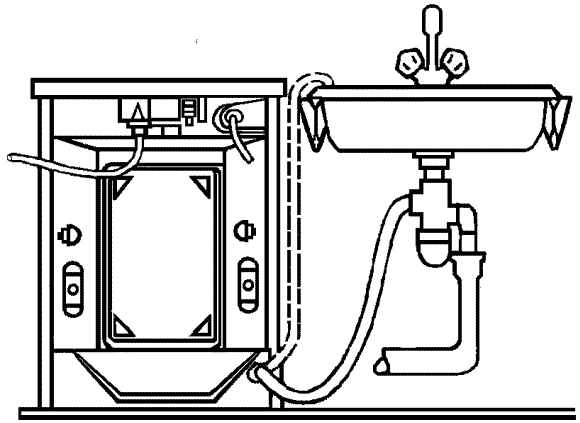 Tipični dijagram spajanja na kuhinjski sifon perilice rublja